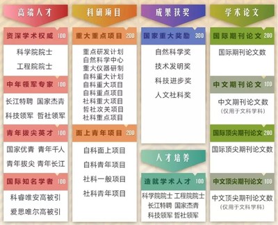 軟科2019中國最好學科排名發布 教育項目與科研文獻的研究與開發