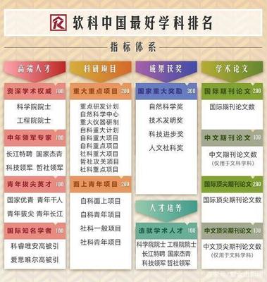 南京高校10個頂尖學科排名全國第一！快來看有你母校嗎？