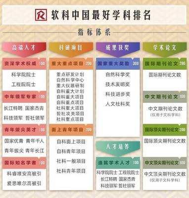 軟科2019“中國最好學科排名”發布 460校4986個學科點紛爭上榜單