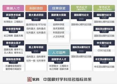中國(guó)大學(xué)最好學(xué)科排名出爐 頂尖學(xué)科北京獨(dú)占鰲頭，教育科研如何邁向新高度？
