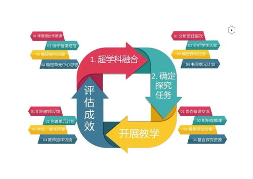 疫情與教學 專項課題成果公報 超學科探究培養學生社會責任感的實踐研究