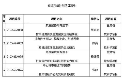 我院多項(xiàng)科研項(xiàng)目獲準(zhǔn)立項(xiàng) 2021年省級(jí)科技計(jì)劃項(xiàng)目、教育項(xiàng)目與科研文獻(xiàn)研究齊頭并進(jìn)